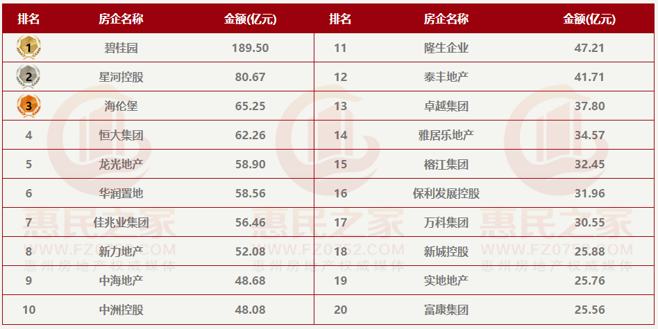 中山各镇gdp2021总值_一季度广东省各市GDP 深圳总量第1 广州增量突出 中山增速最猛(3)