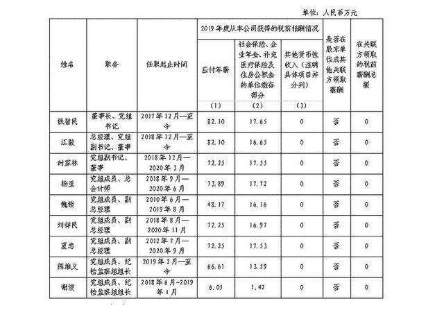 三桶油的人均薪酬(2)