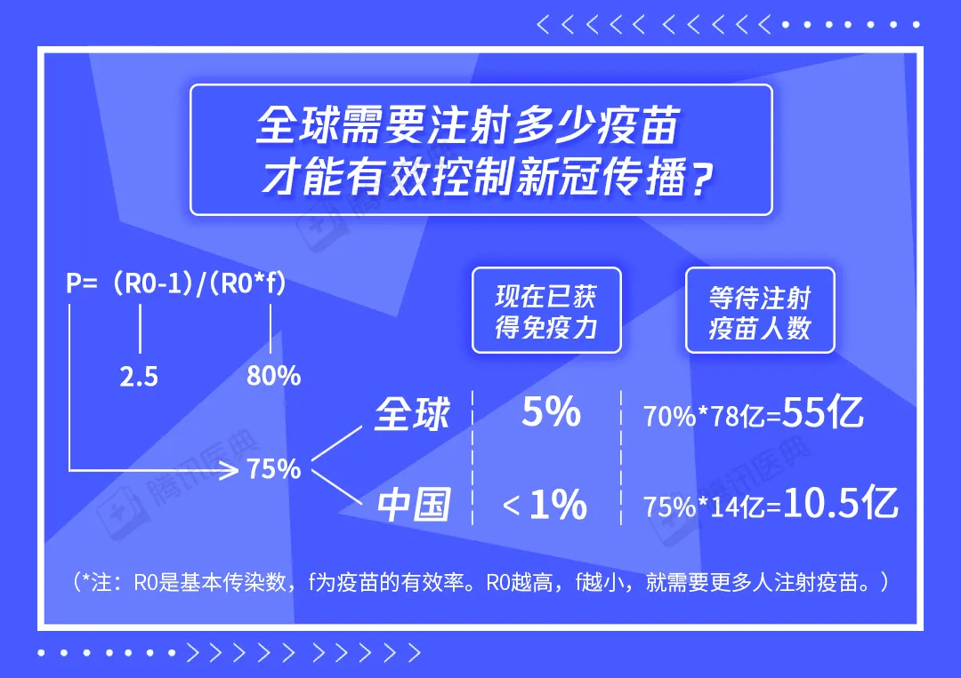 疫苗是用来控制人口的_新冠疫苗接种图片