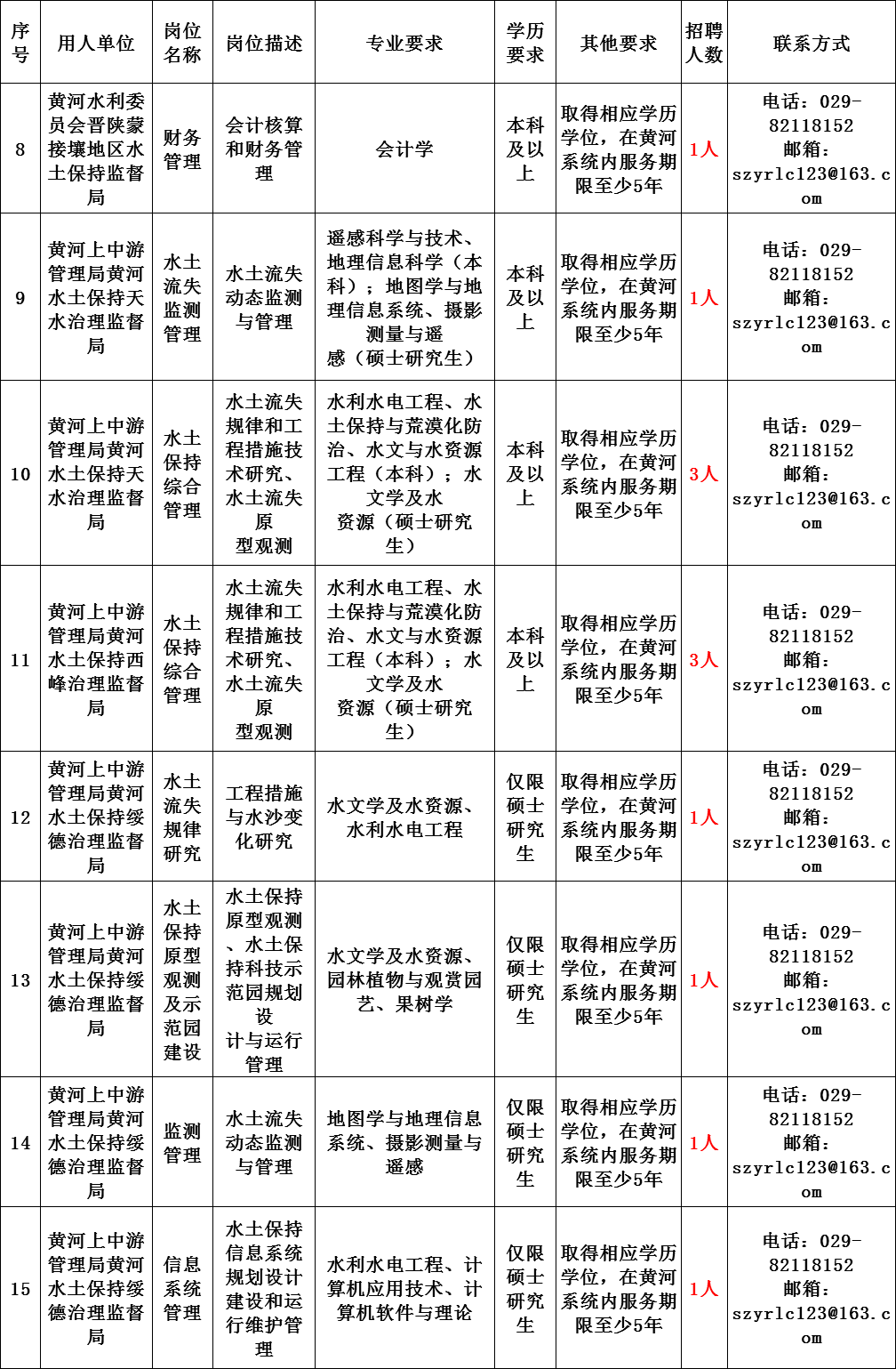 中国主管人口的部门_主管部门(3)