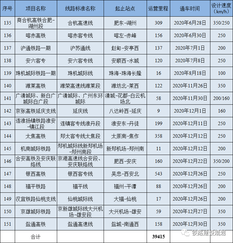 高速里程排名_辽宁高速里程示意图(3)