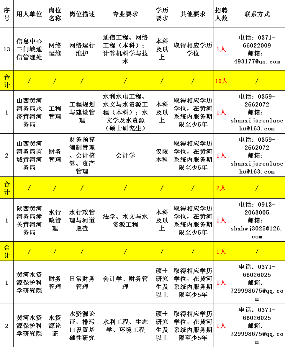 中国主管人口的部门_主管部门(2)