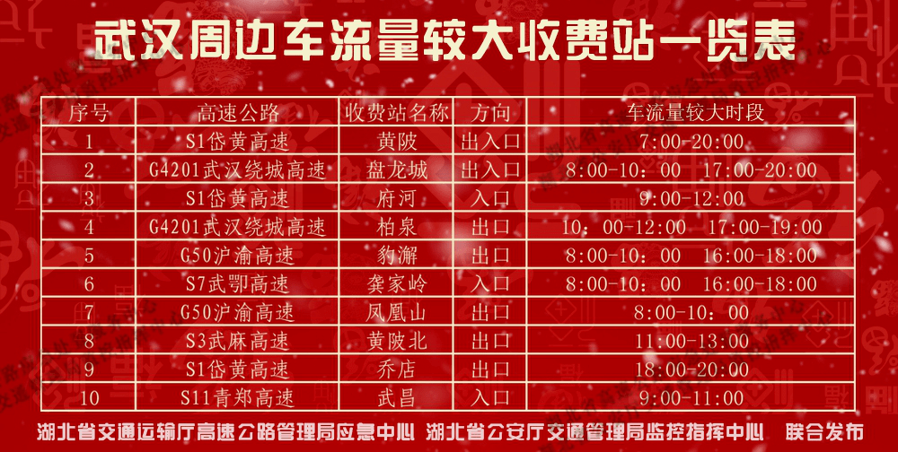 湖北有多少人口2021年_湖北到苏州有多少公里(2)