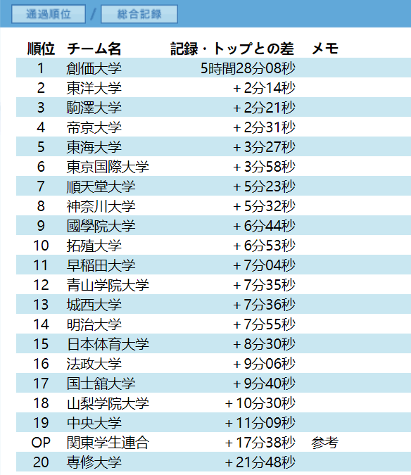 总得分排名_詹姆斯总得分