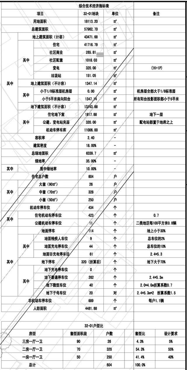 3种户型、1519套住宅!这2处共有产权保障住房项目拟建设