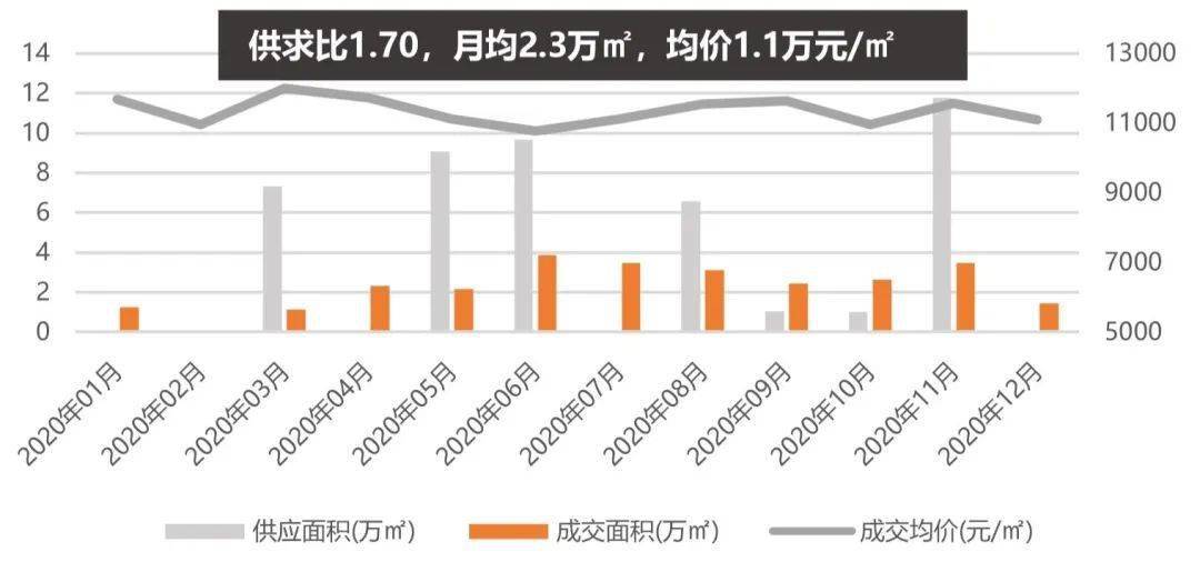 2020年烟台高新区的人均GDP_高中地理传说中的 亚洲四小龙 现状如何(3)