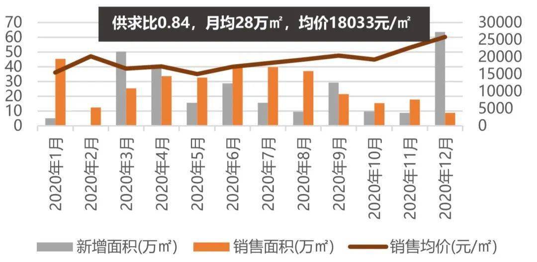 市场供求变化而自由变动的利率就是
