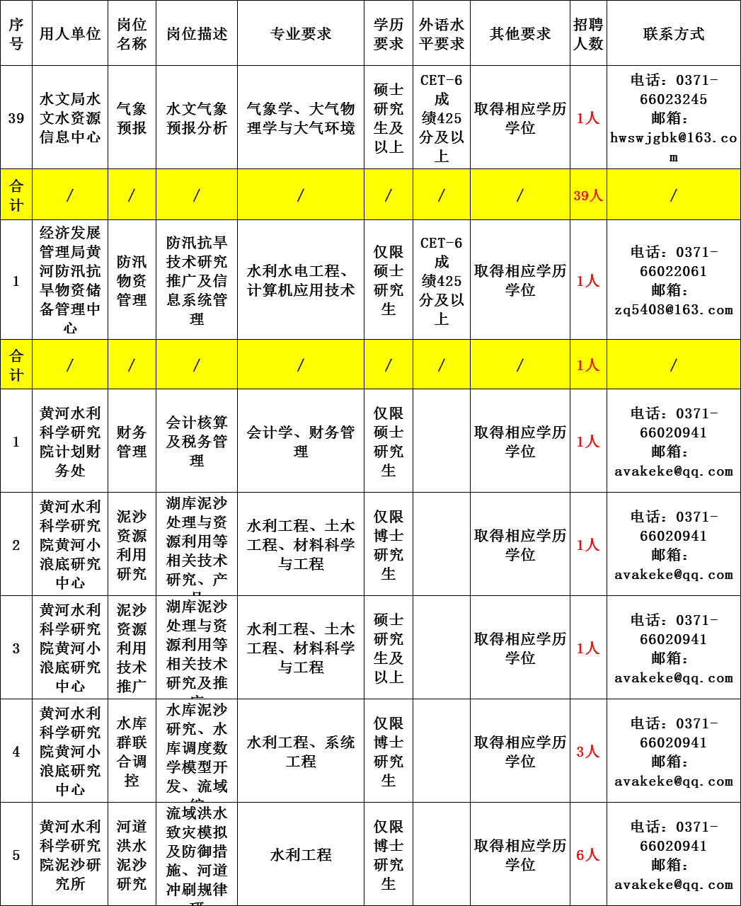 中国主管人口的部门_主管部门