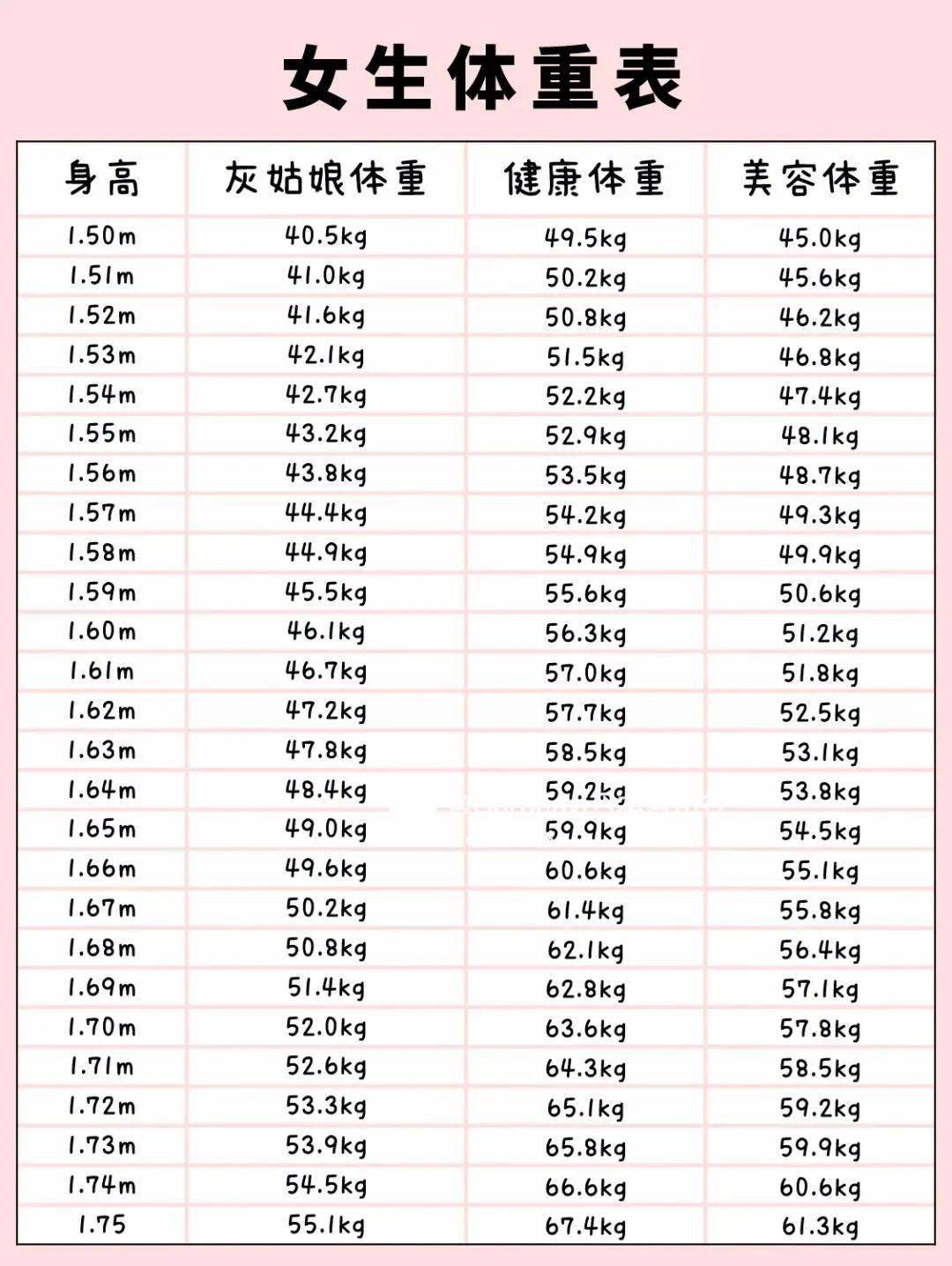 2021男女体重标准表,灰姑娘体重是什么鬼?_身高