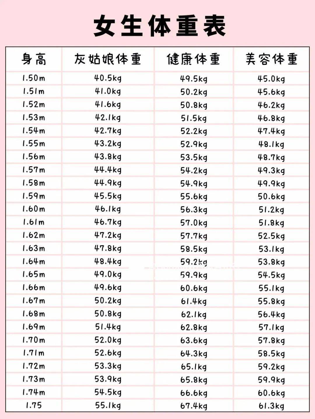 2019女生标准体重表，请对号入座！_减肥