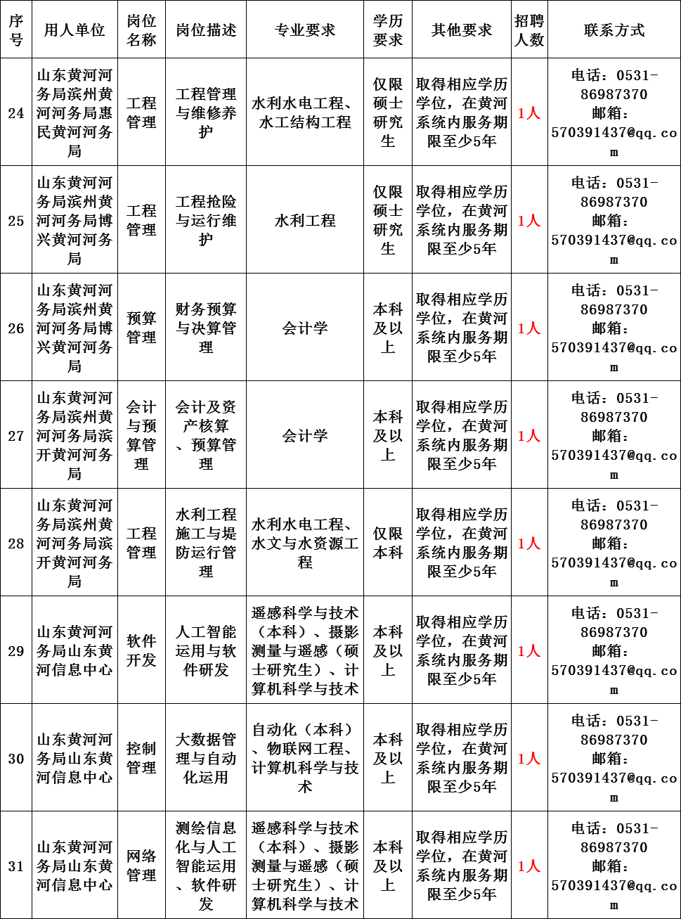 中国主管人口的部门_主管部门(2)