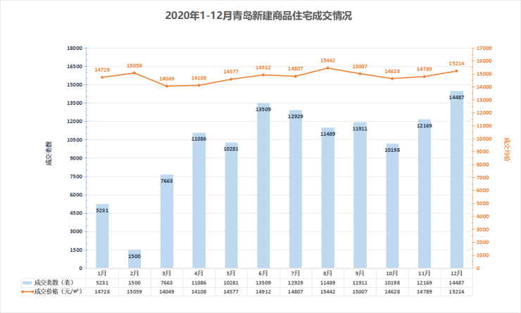 青岛各区市2020年GDP_2015年青岛gdp(3)