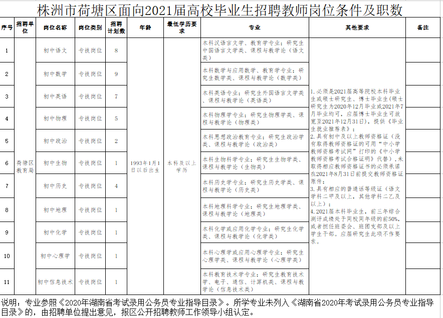 株洲2021人口_株洲城区人口分布图(2)