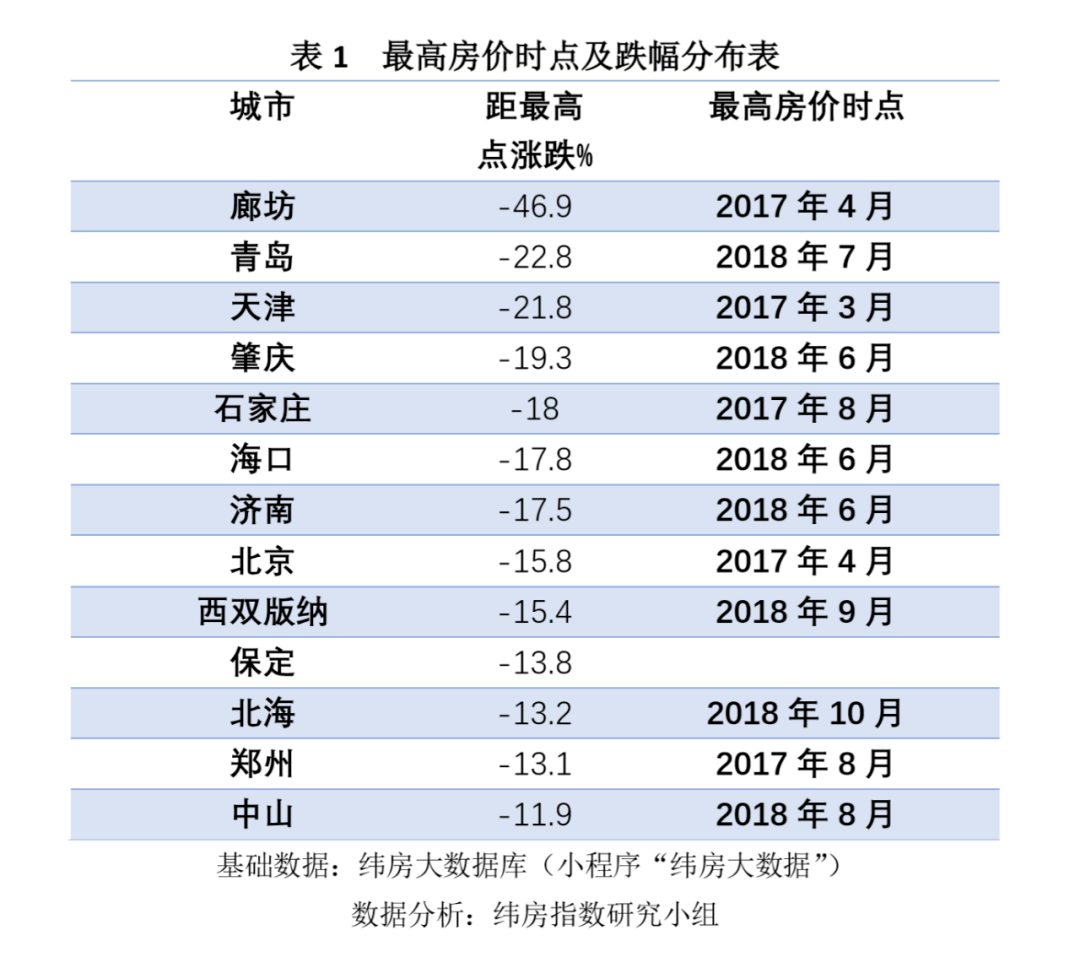 2021上半年gdp预测济南_2021年GDP增速有望冲击9 刺激政策或温和退出(2)