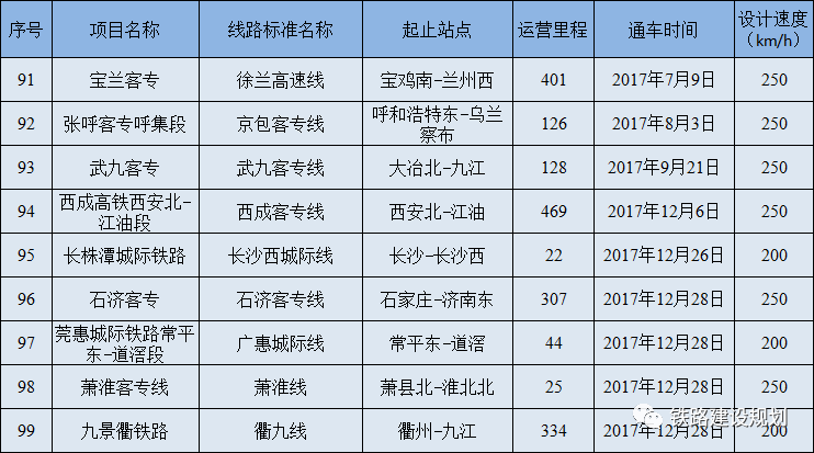 高速里程排名_辽宁高速里程示意图(2)