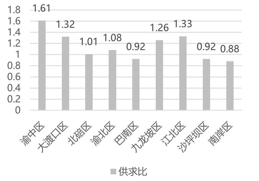 重庆各区2020年一季度GDp_2020贵港市各区gdp(3)