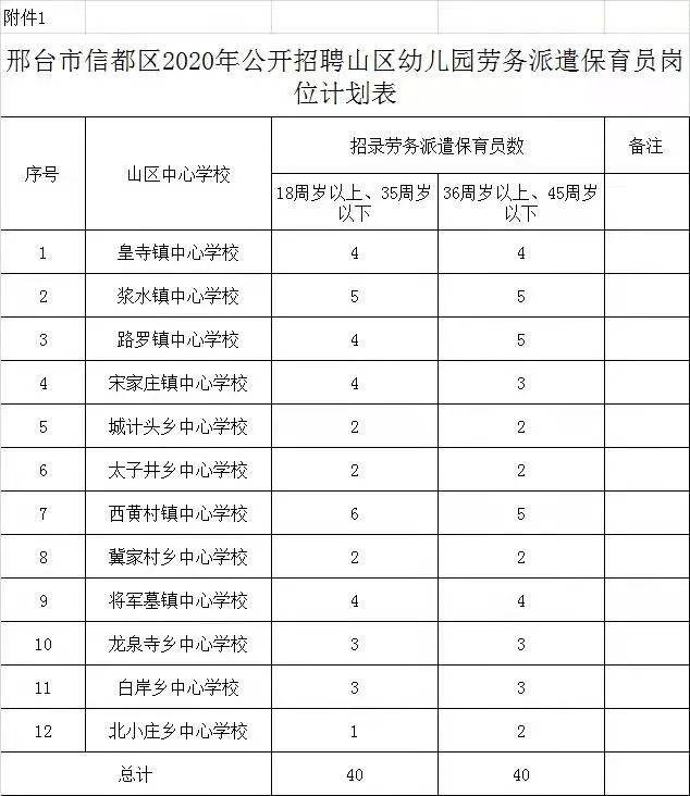 邢台县户籍人口_邢台县会宁中学照片