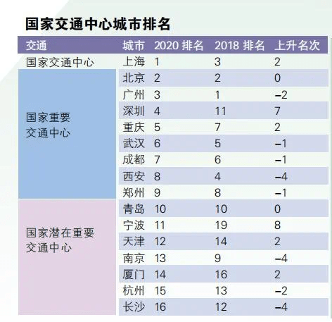 2020城市gdp排名中国_持续更新丨2020年中国省级行政区GDP初步排名及简要解析(2)