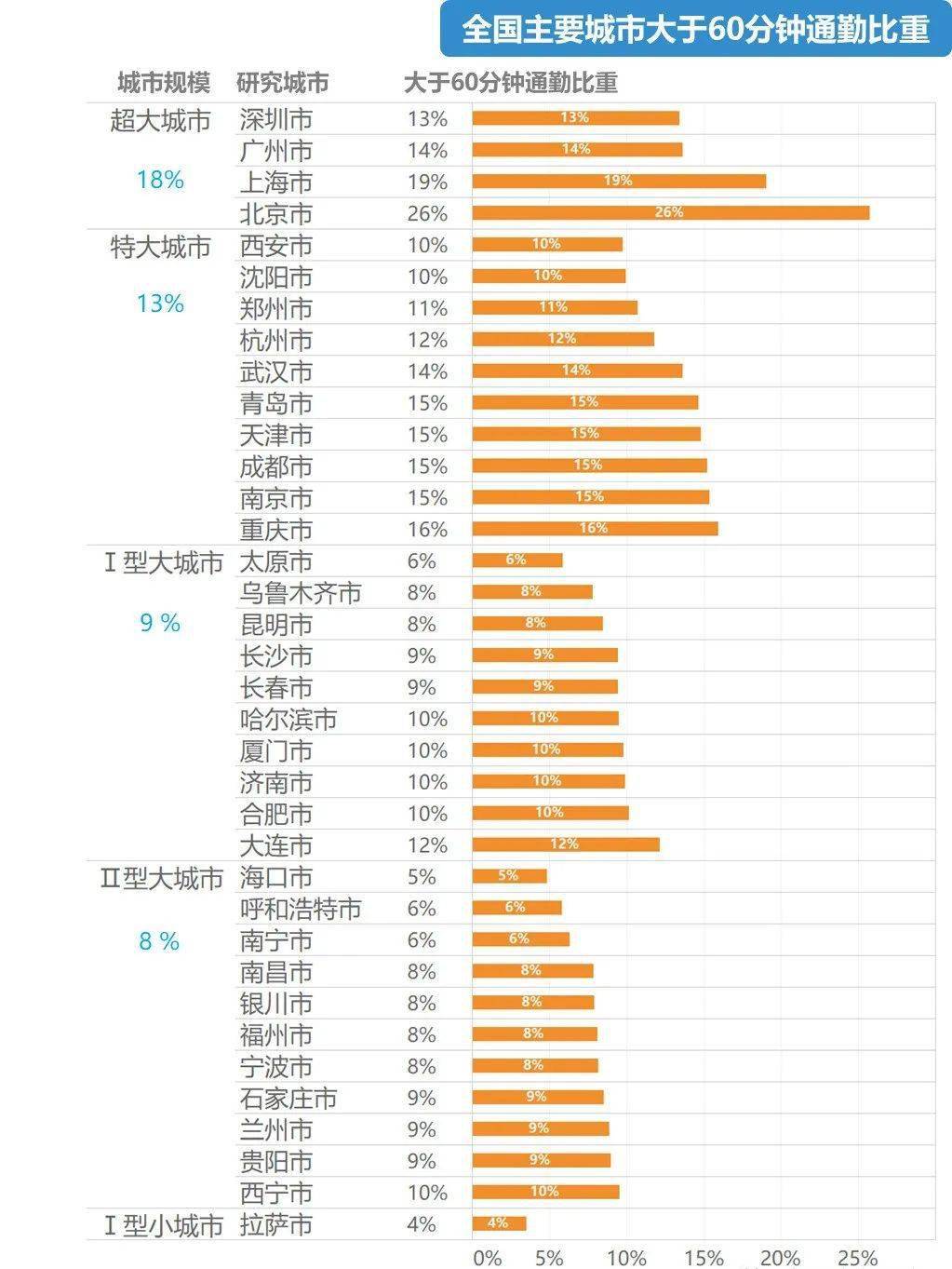 mbti人口比例_es 去重统计 MBTI自制统计研究 关于MBTI中国人口比例,知乎类型关注(3)