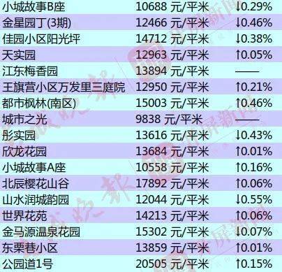 2021官渡区经济总量_昆明官渡区图片(2)