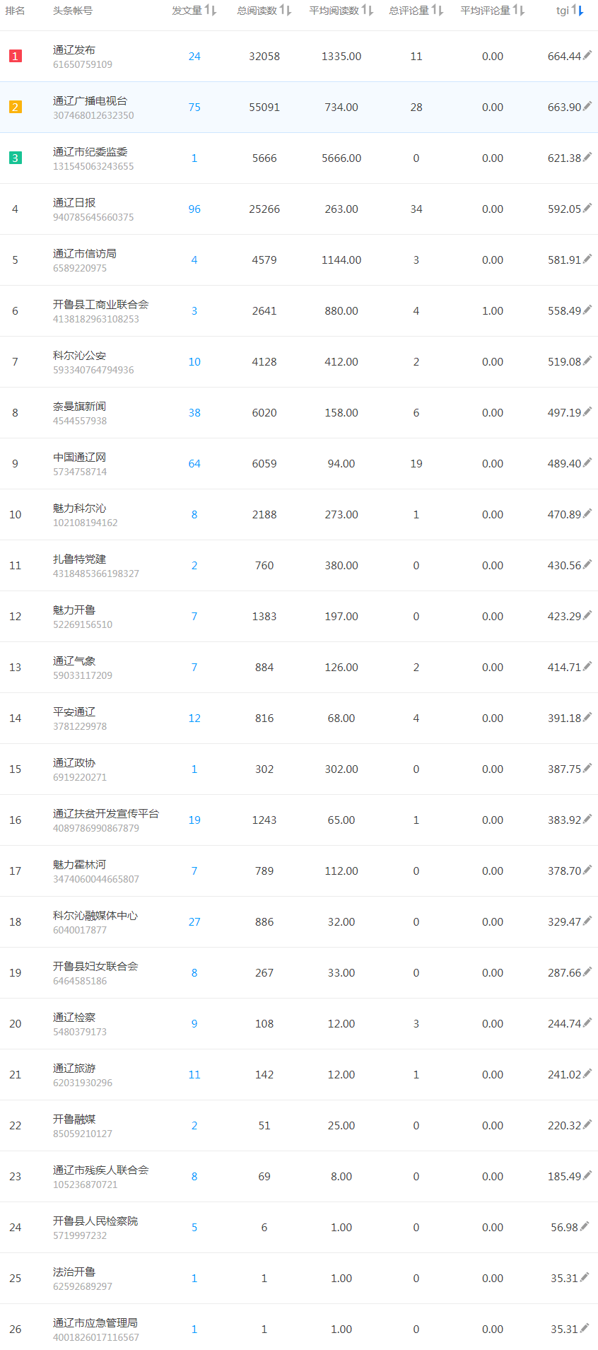 头条排名_头条女神(3)