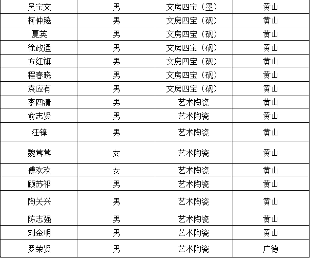 铜陵市人口有多少2021_2021年铜陵市第三人民医院招聘工作人员面试人员名单 第