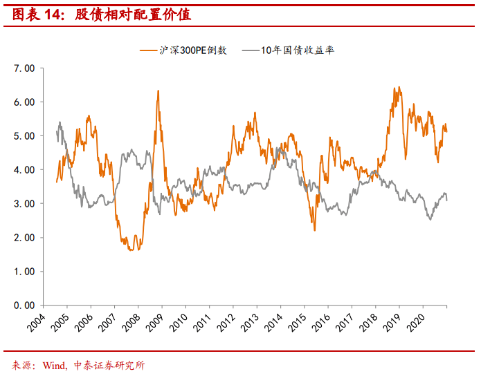 人口 与 股市_股市牛图片(2)