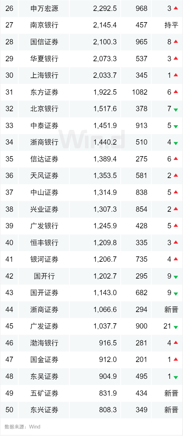 纯债排行_2021年上半年债券型基金排行榜的最大赢家竟然是TA...(2)