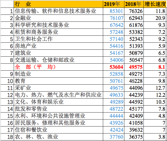 2020自动化考研排名_2020薪资排名公布,自动化榜上有名