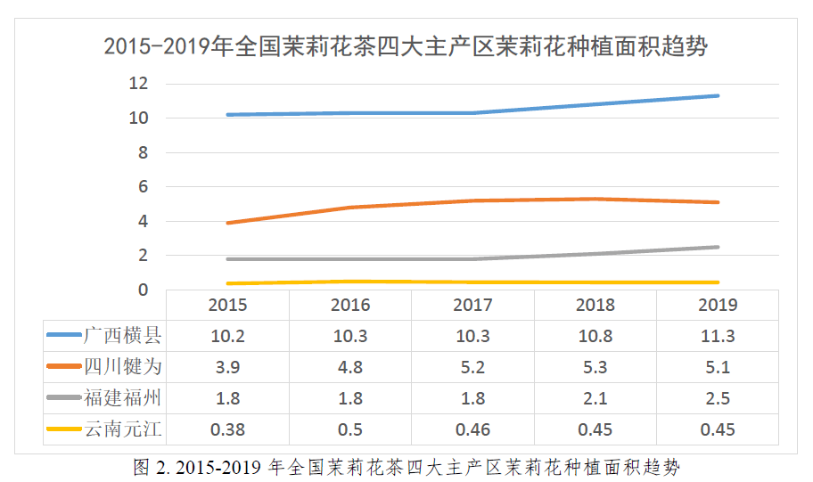 2020中国茉莉花茶产销形势分析报告_横县