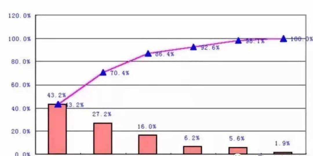 人口统计学别名_卫生统计学思维导图(3)