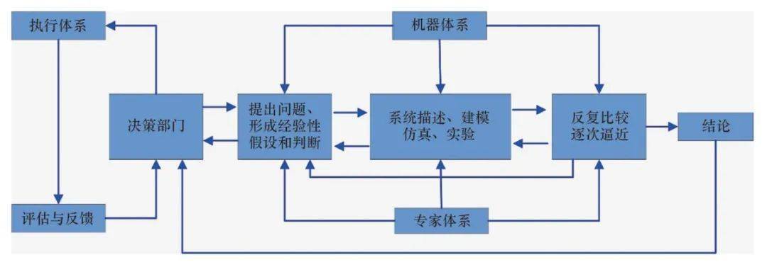 mbse是系统工程方法的一种,属于工程技术的范畴.