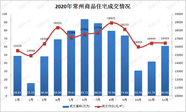 常州天宁2020gdp_全省GDP第五 房价第四 2020年,常州这里太高调