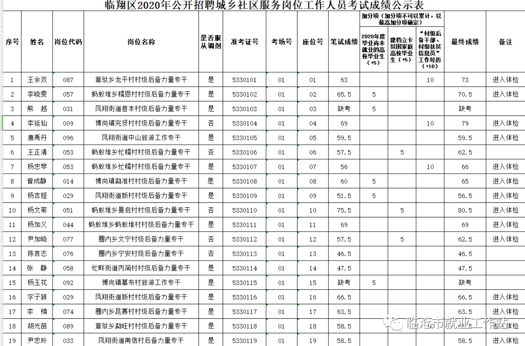 中国社区人口排名_中国省人口排名图片