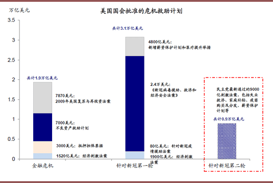 美国2020年主要经济体GDP_中国三季度GDP增长4.9 ,出口拉动作用显著,大量印度订单转到中国(2)