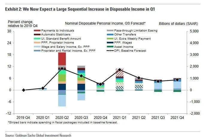 2021年美国一季度gdp_重回起跑线 2021年一季度美国GDP数据点评(3)