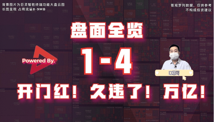 【盘面概观01-04】大A开局不错,损失惨重的成交量上万亿!