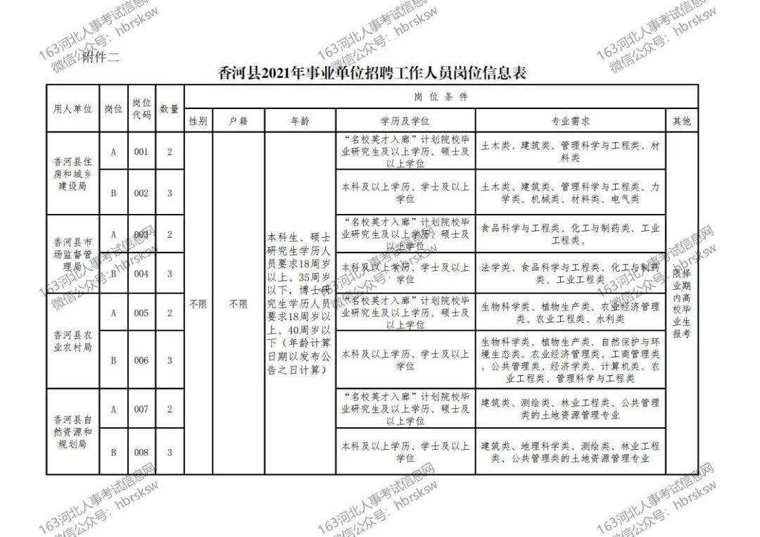 廊坊人口2021_廊坊市妇幼保健院2021年公开招聘工作人员公告(3)