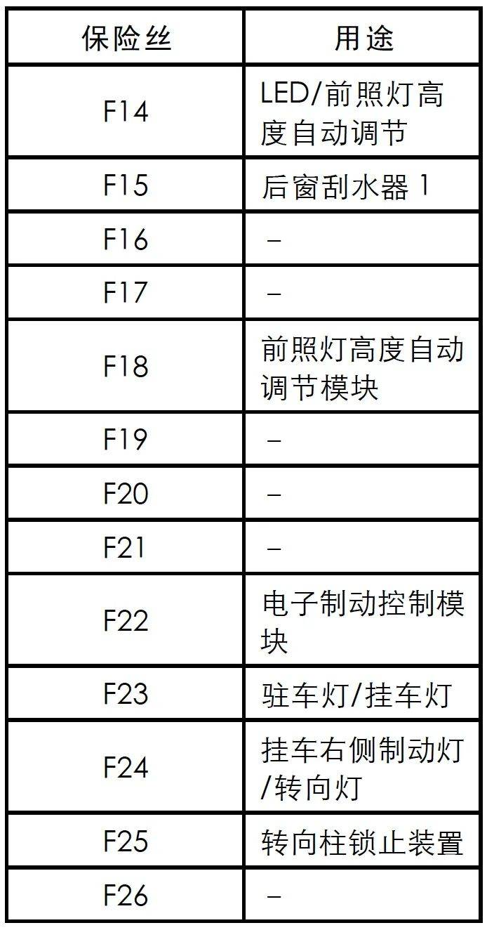 2019款凯迪拉克xt5全车保险丝继电器和保养数据