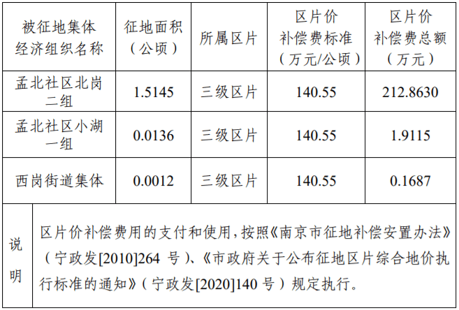 农村拆扦人口赔偿标准_农村别墅