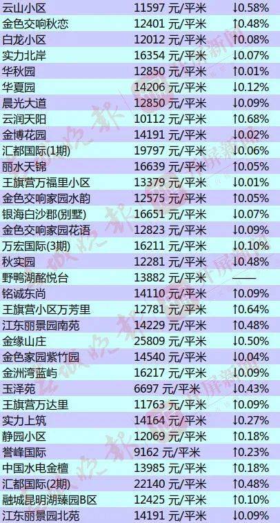 2021官渡区经济总量_昆明官渡区图片(2)