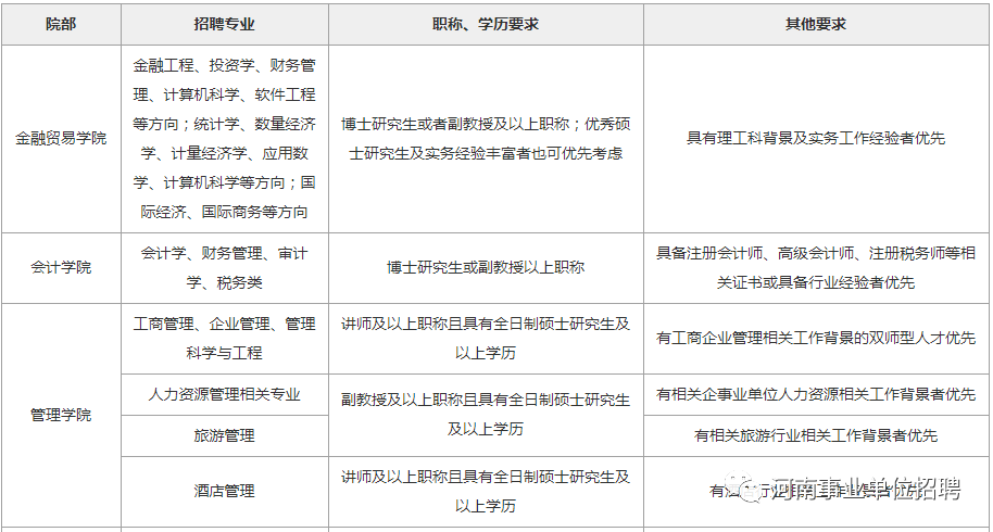 郑州招聘管理_郑州金水区招聘城市管理秩序员政策解读及备考课程视频 辅警公安文职在线课程 19课堂(2)