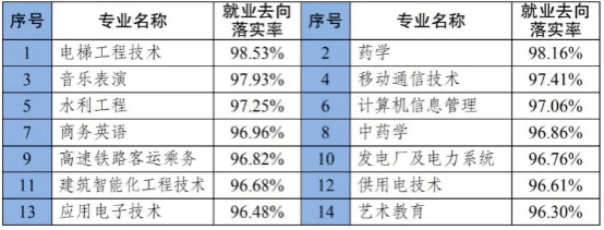 2020年重庆专科录取_名校汇丨中山大学2020年在重庆分专业招生录取分数