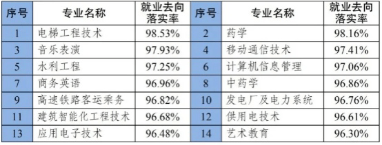 2020专业排名就业_2020薪资排名公布,自动化榜上有名