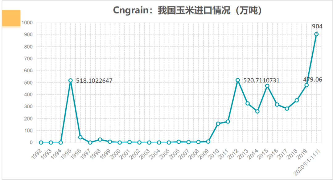 中国每年新增人口_非洲每年出生人口数(3)