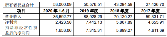 2020河南省上市公司_截至2020年底,省内主板上市公司仅一百多家!河南如何