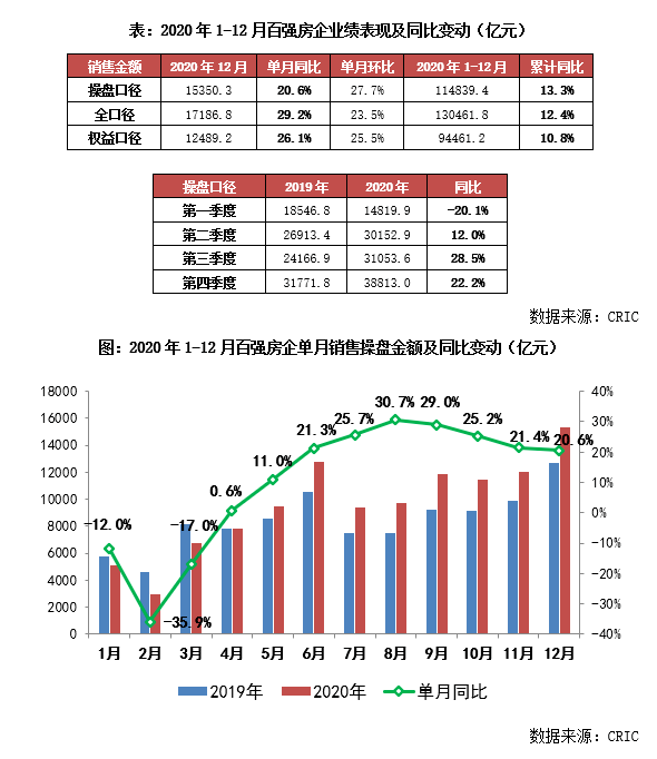 2021年咸宁gdp估计值_权威发布 四川21市州一季度GDP数据出炉 达州排在...(2)