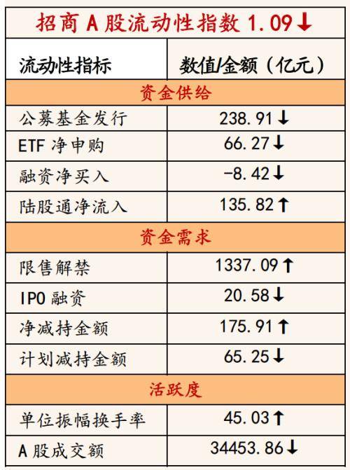 货币政策短期化,提高年金股权投资比例上限
