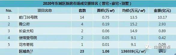 北京公寓排行_上周北京二手房降价排行榜!朝阳8万+小区占比70%