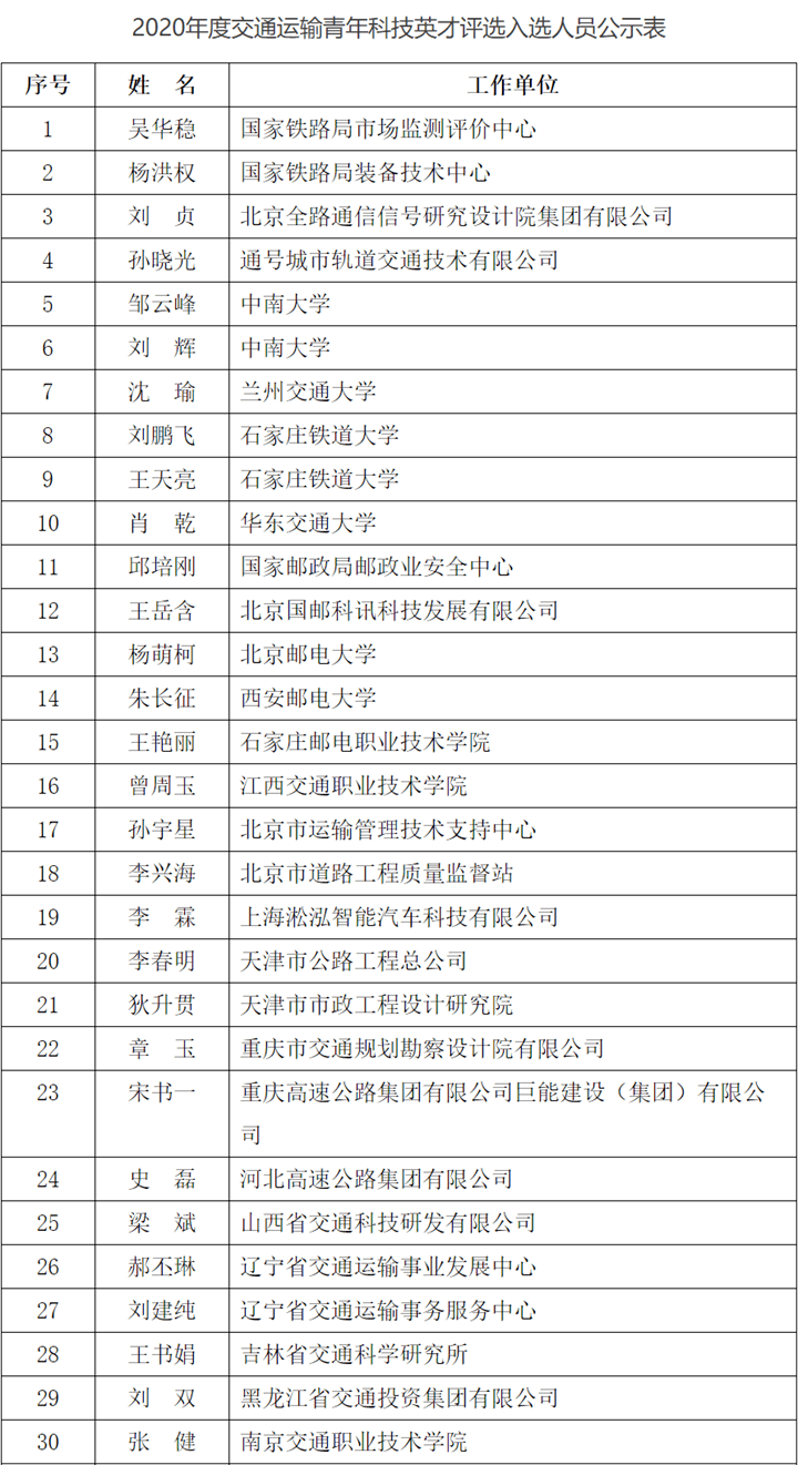 凯里人口2020_2020年贵州凯里规划图